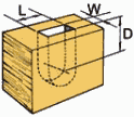 chain ordering specs