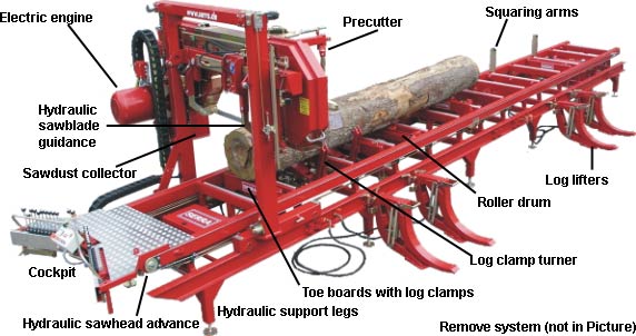 diagram of Bavaria SL sawmill